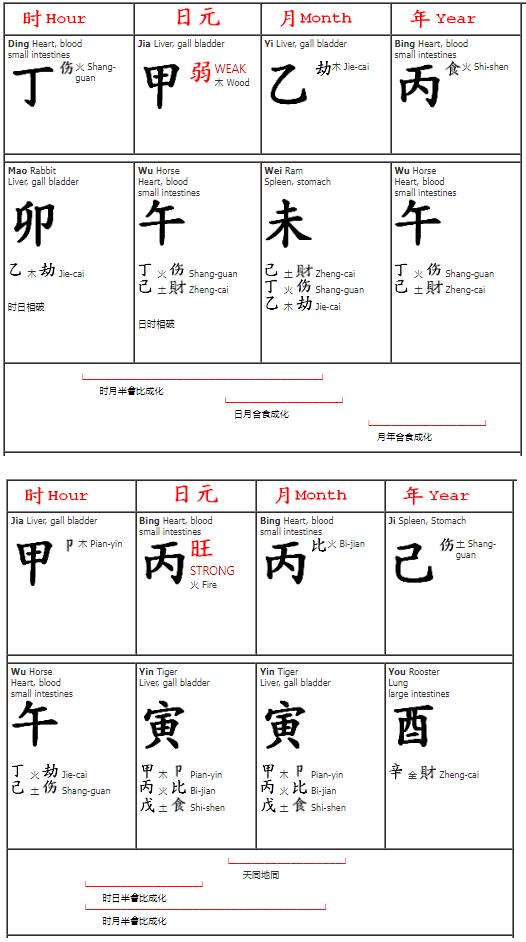 BaZi Profiling Calculator Feng Shui
